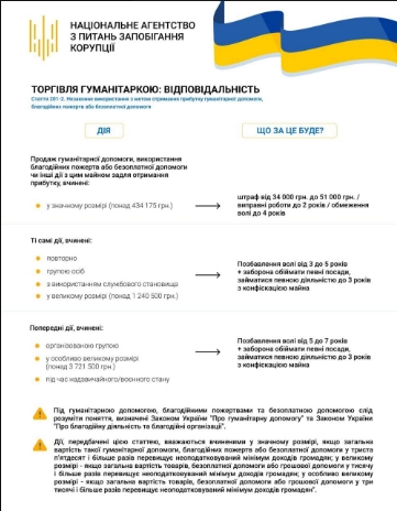 Покарання за торгівлю гуманітаркою у воєнний час посилили: як можуть покарати